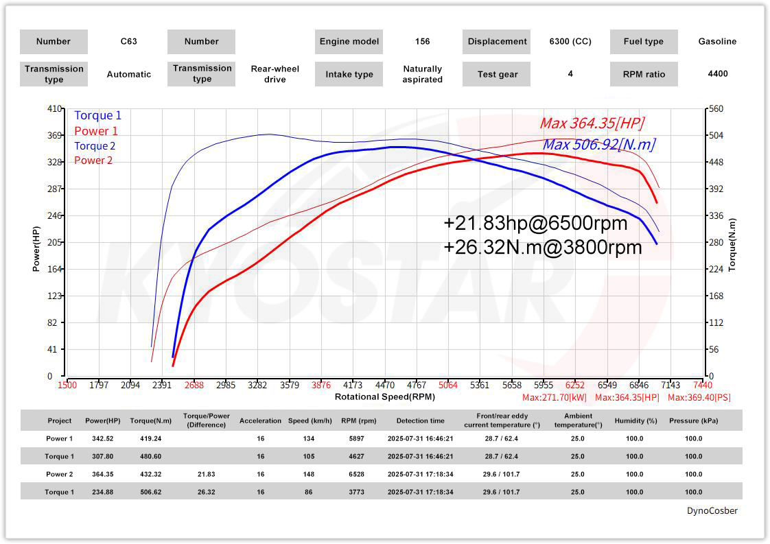 Mercedes-AMG C63 Cold Air Intake | W206 4.0 V8 Biturbo