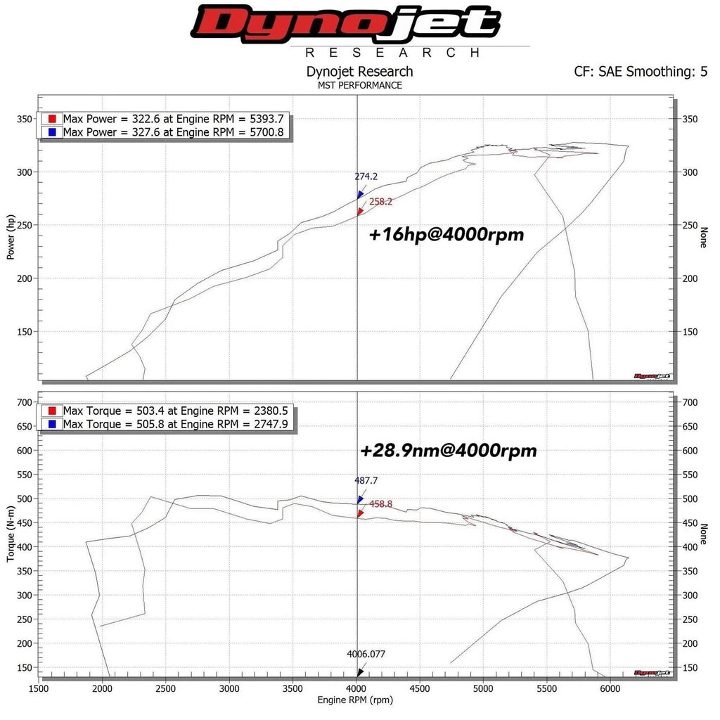 BMW 2.0 B58 Intake | F Series | 40i 1 / 2 / 3 / 4 Series