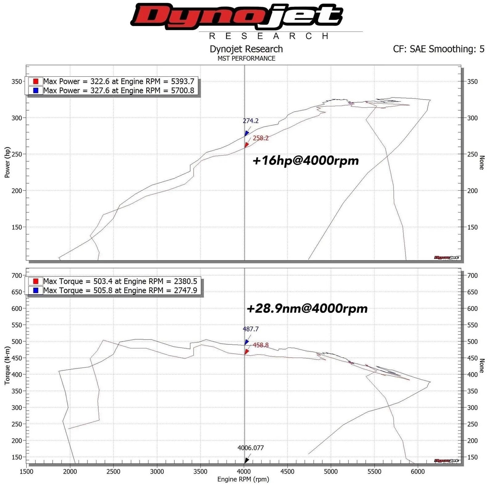 BMW 2.0 B58 Intake | F Series | 40i 1 / 2 / 3 / 4 Series
